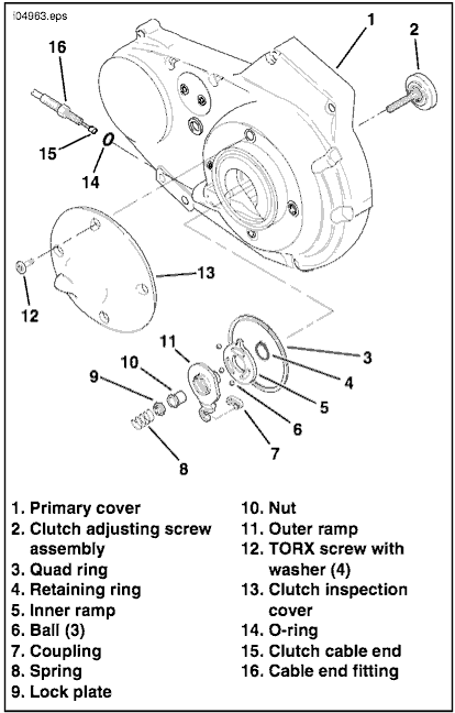 Sportster Clutch Diagram - Wiring Diagram